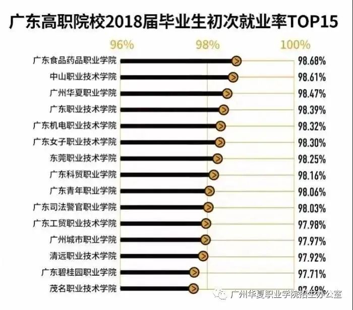 2021广州华夏职业技术学院3+证书招生(图3)