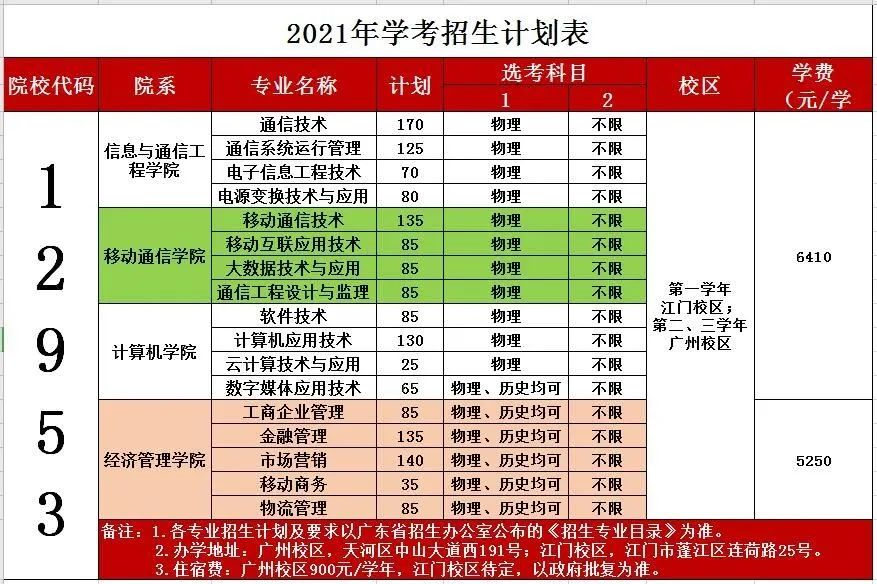 2021年广东邮电职业技术学院3+证书招生专业(图3)