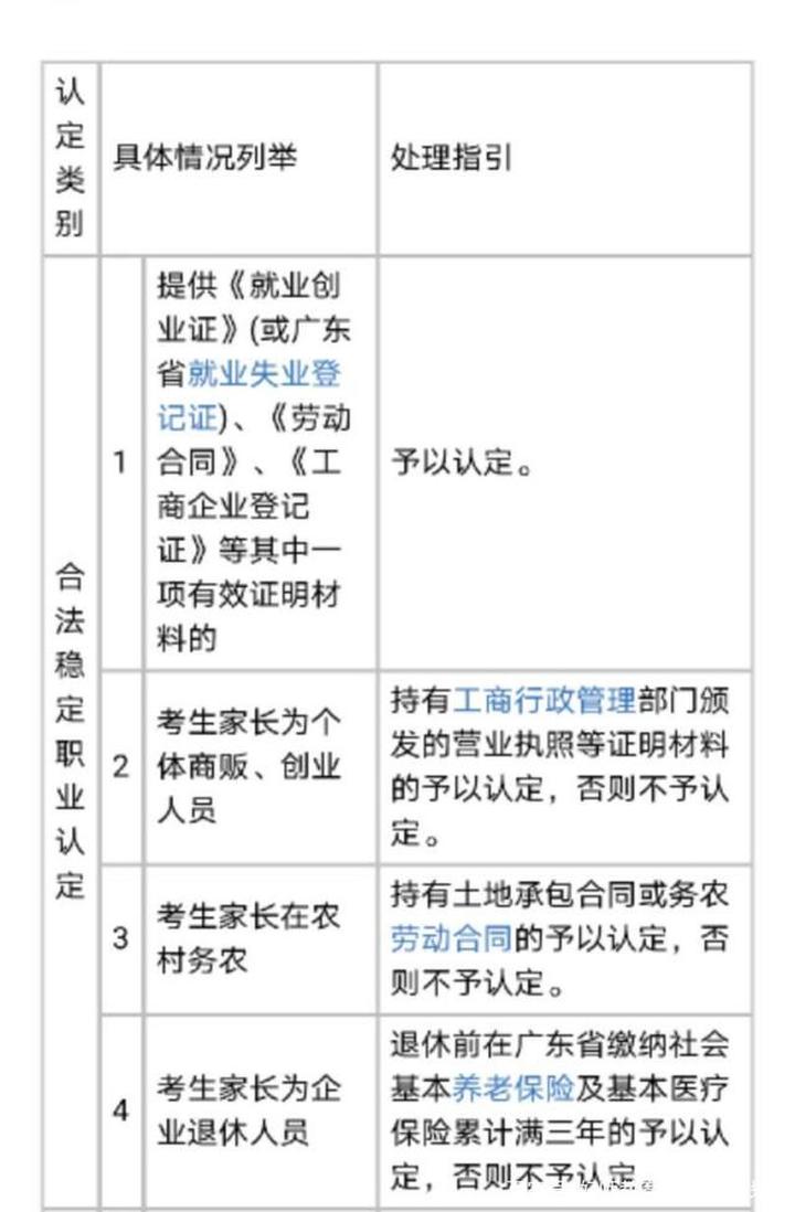 外省户口参加广东高职高考报考条件(图1)