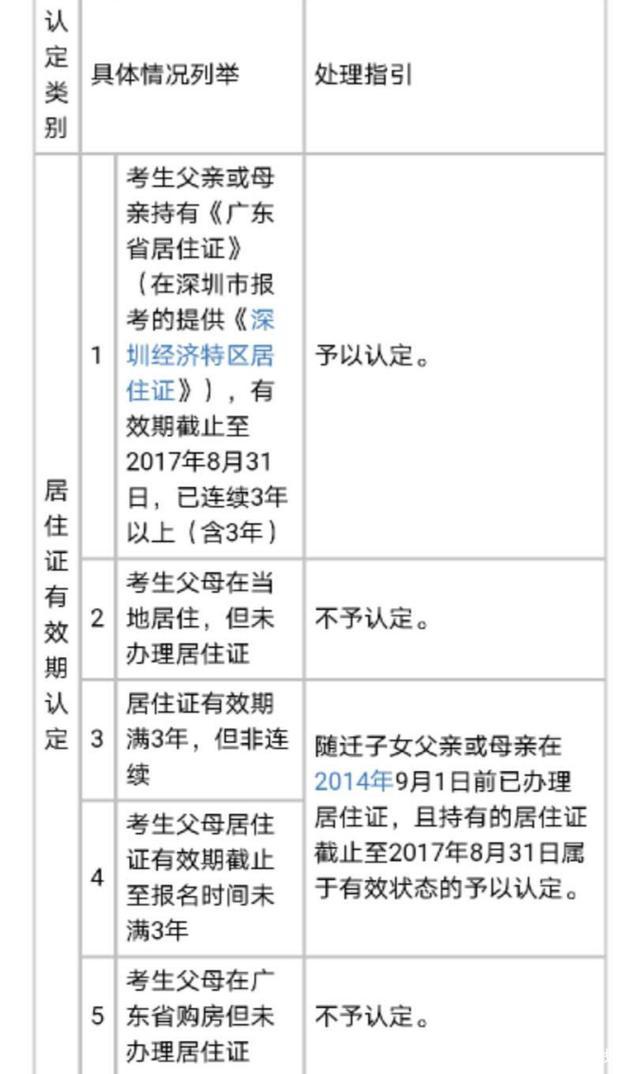 外省户口参加广东高职高考报考条件(图2)
