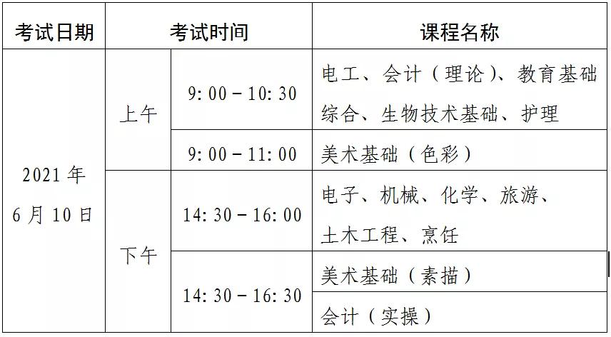 2021年广东省中职技能课程考试6月10日开始(图1)