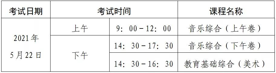 2021年广东省中职技能课程考试6月10日开始(图2)