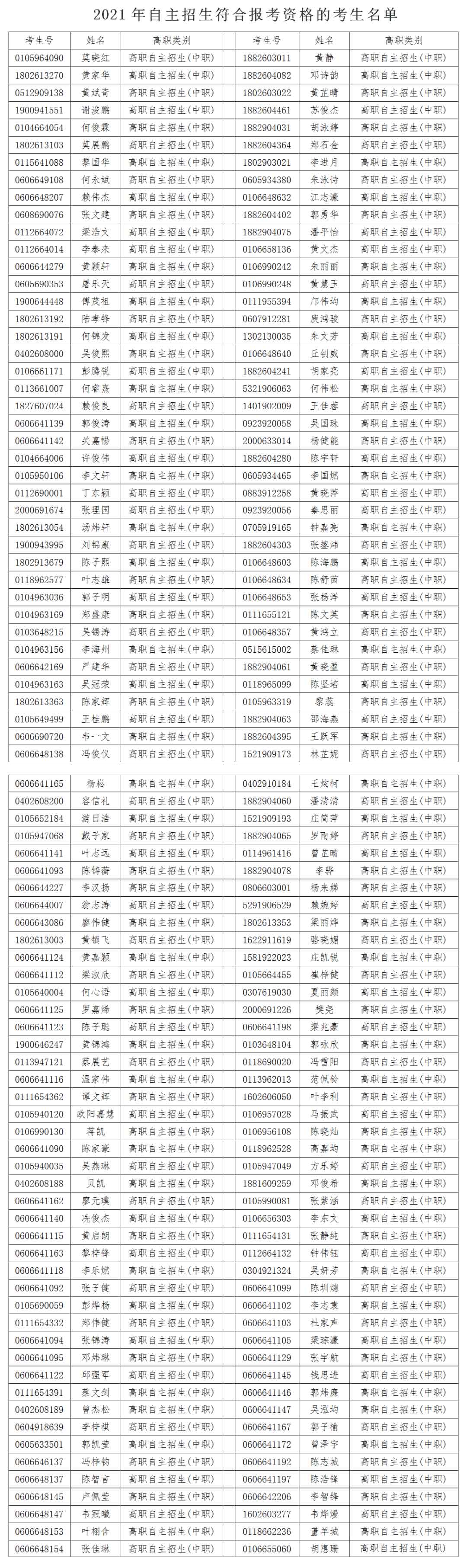 广东多所院校公示自主招生资格审核通过名单！(图2)