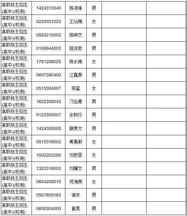 广东多所院校公示自主招生资格审核通过名单！(图5)