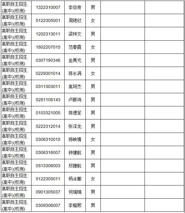 广东多所院校公示自主招生资格审核通过名单！(图7)
