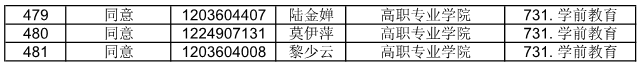 广东省外语艺术职业学院公布2021自主招生符合资格考生名单(图22)