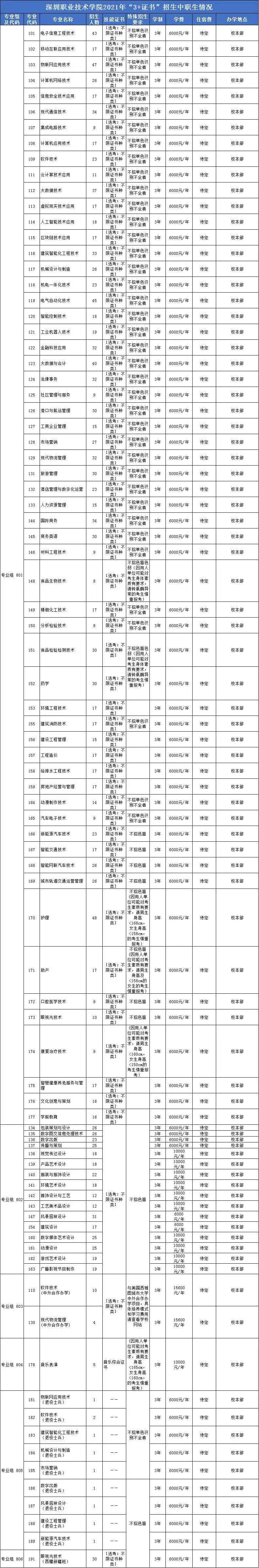 【院校介绍】深圳职业技术学院(图2)