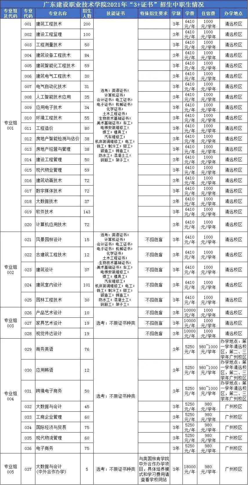 【院校介绍】广东建设职业技术学院(图2)