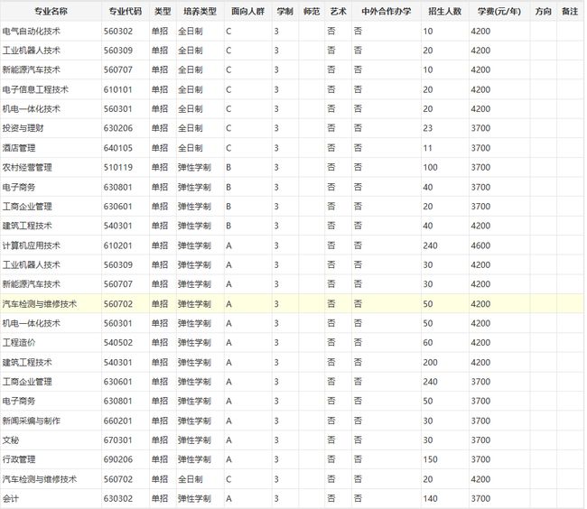 2021年还有高职扩招吗？(图2)