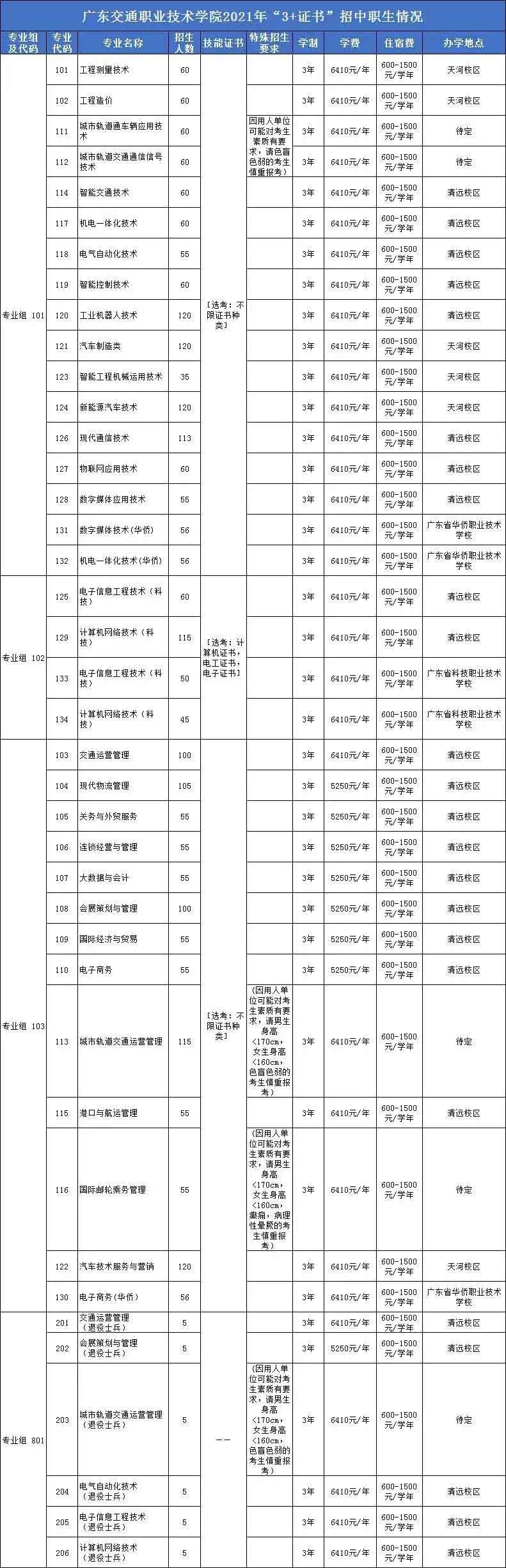 ãé¢æ ¡ä»ç»ãå¹¿ä¸äº¤éèä¸ææ¯å­¦é¢(å¾2)