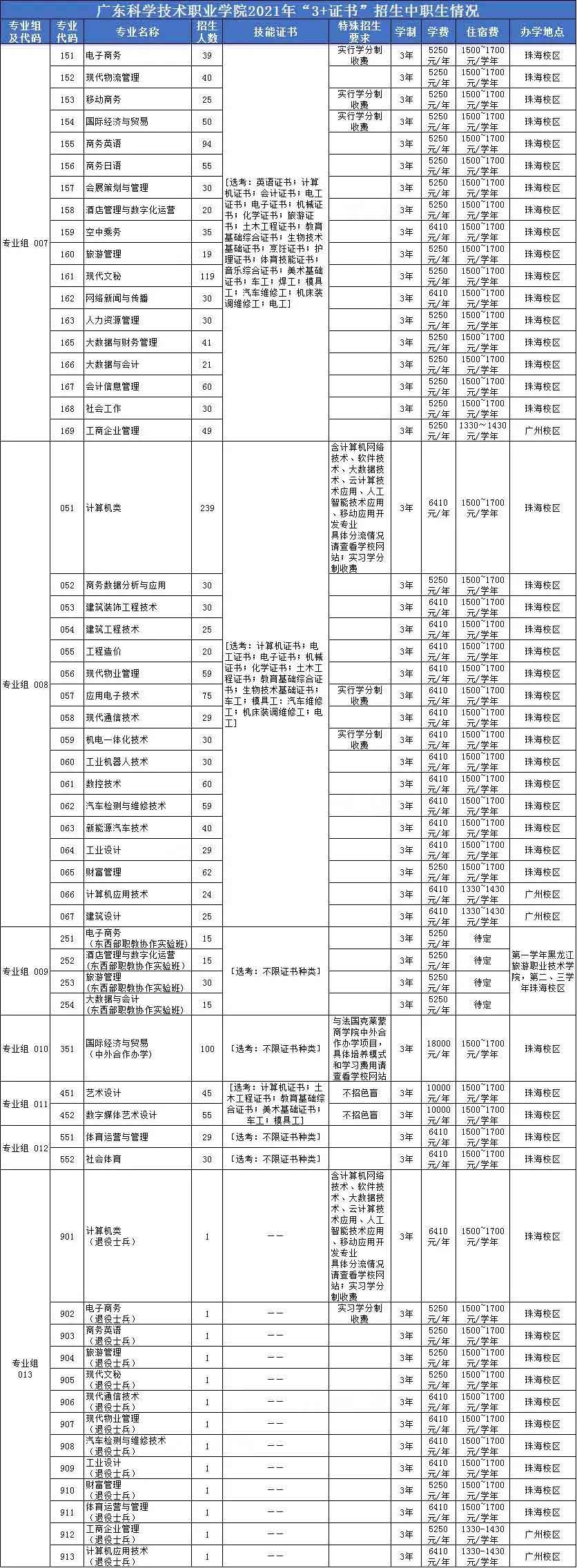 ãé¢æ ¡ä»ç»ãå¹¿ä¸ç§å­¦ææ¯èä¸å­¦é¢(å¾2)