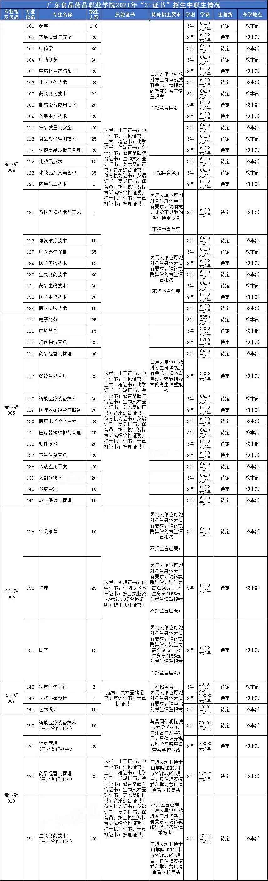 ãé¢æ ¡ä»ç»ãå¹¿ä¸é£åè¯åèä¸å­¦é¢(å¾2)