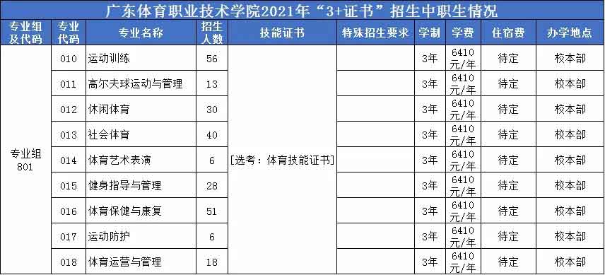 ãé¢æ ¡ä»ç»ãå¹¿ä¸ä½è²èä¸ææ¯å­¦é¢(å¾2)