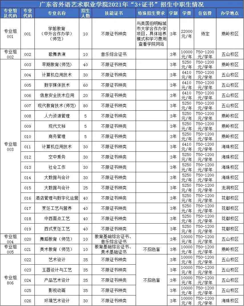 ãé¢æ ¡ä»ç»ãå¹¿ä¸çå¤è¯­èºæ¯èä¸å­¦é¢(å¾2)