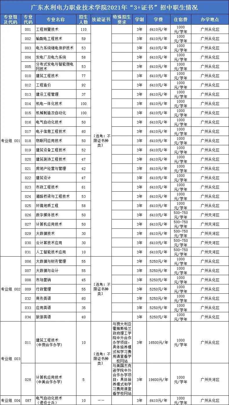 ãé¢æ ¡ä»ç»ãå¹¿ä¸æ°´å©çµåèä¸ææ¯å­¦é¢(å¾2)