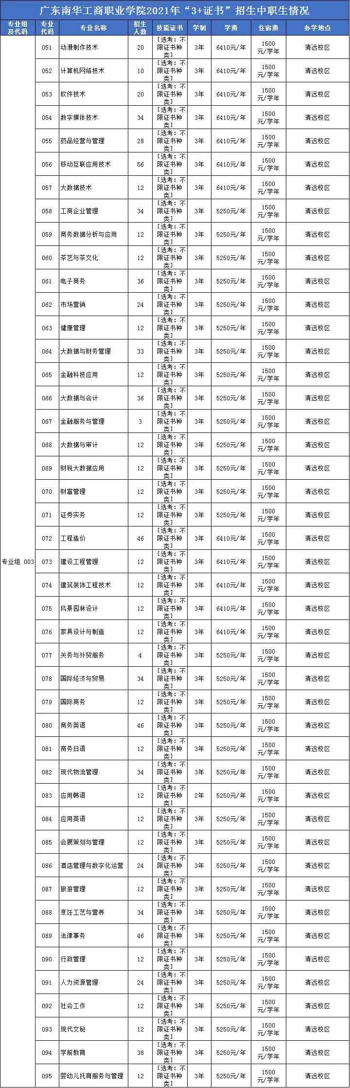 ãé¢æ ¡ä»ç»ãå¹¿ä¸ååå·¥åèä¸å­¦é¢(å¾2)